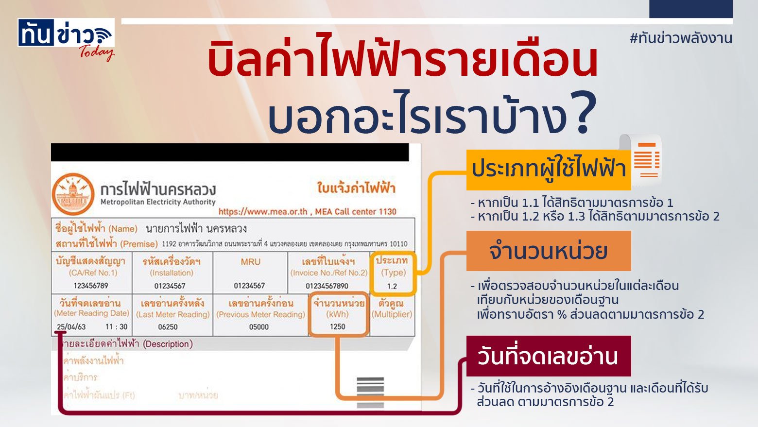  บิลค่าไฟฟ้ารายเดือน บอกอะไรเราบ้าง ?