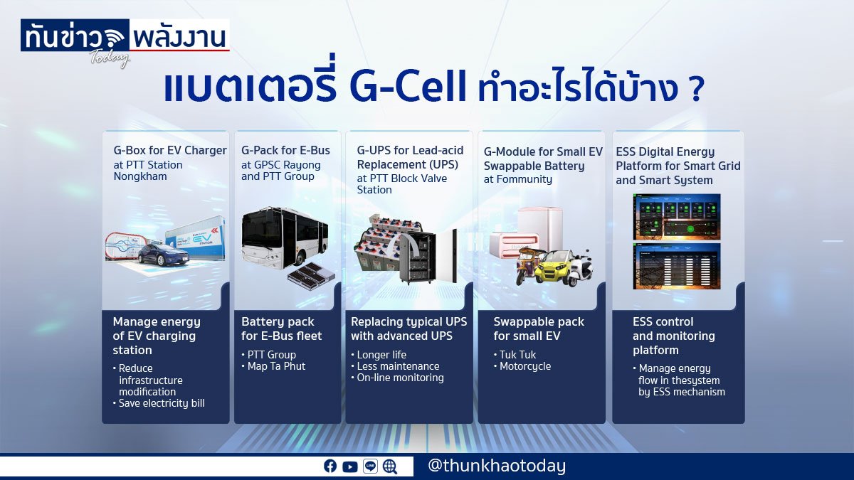 G-Cell แบตเตอรี่แห่งอนาคต