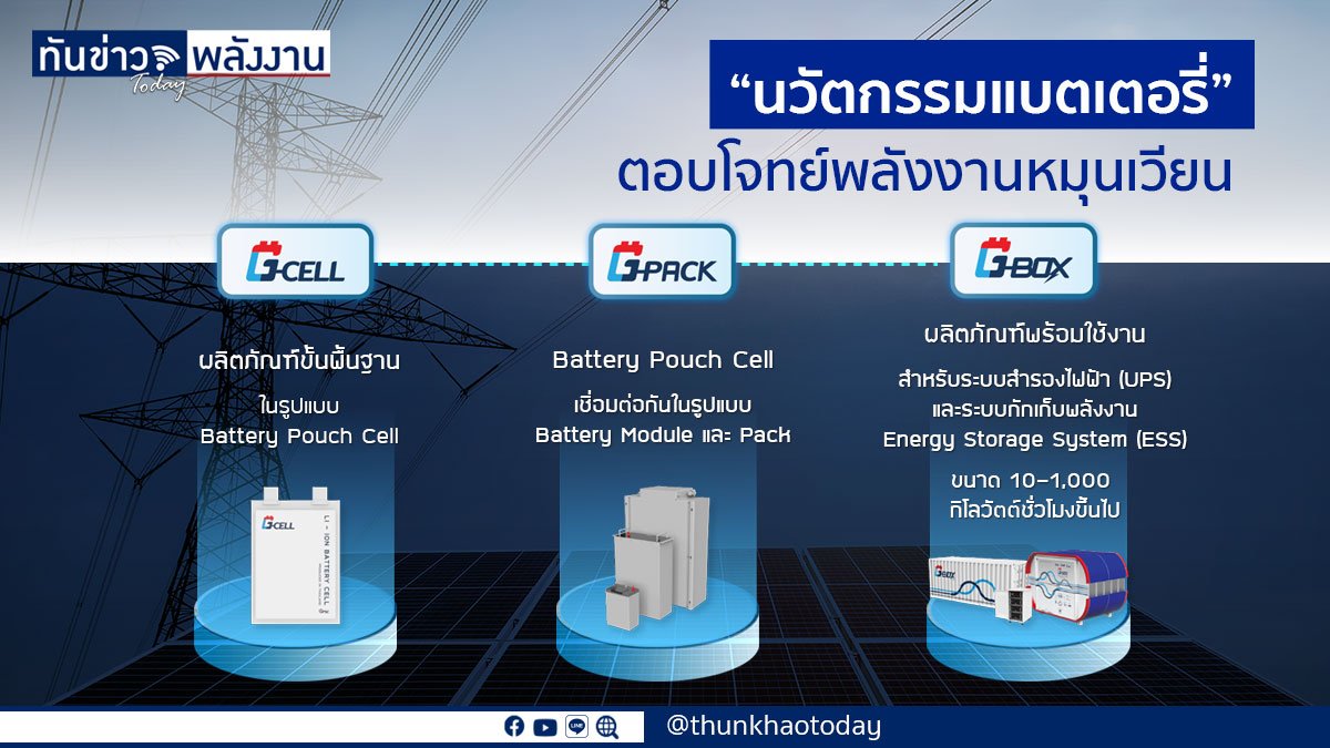 นวัตกรรมแบตเตอรี่ ตอบโจทย์พลังงานหมุนเวียน