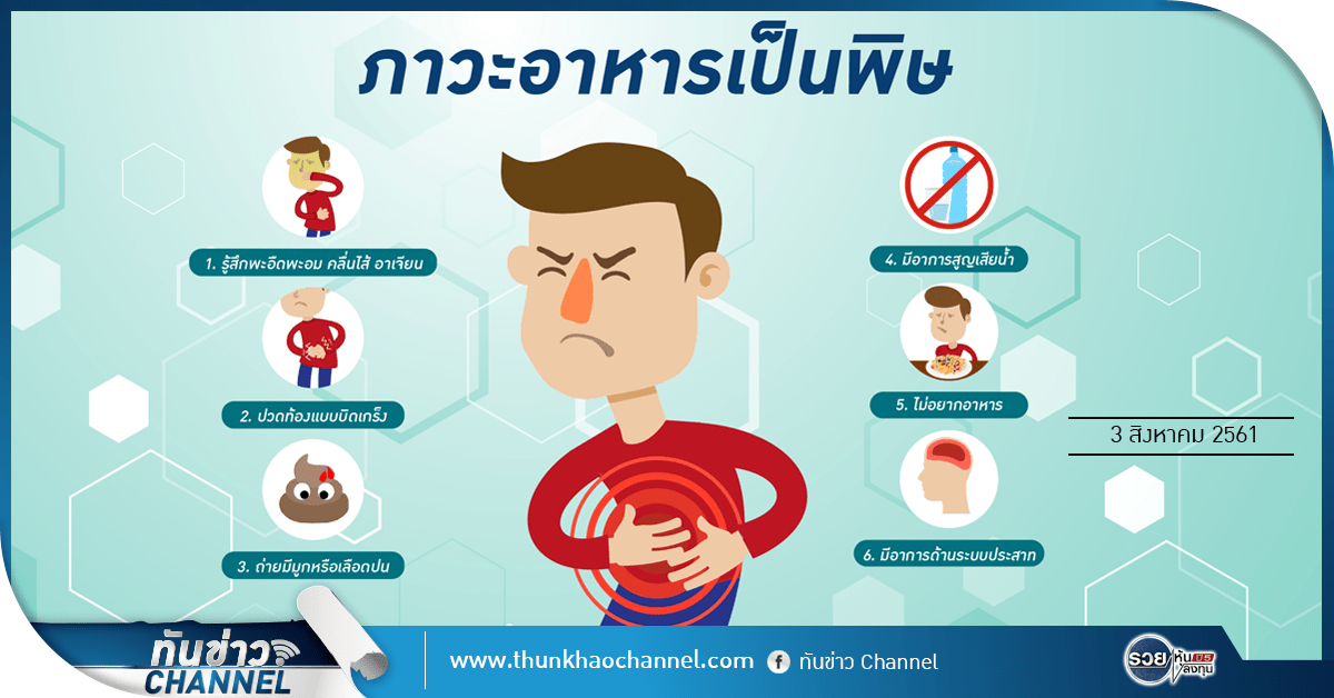 ทันข่าวสุขภาพ | ภาวะอาหารเป็นพิษ