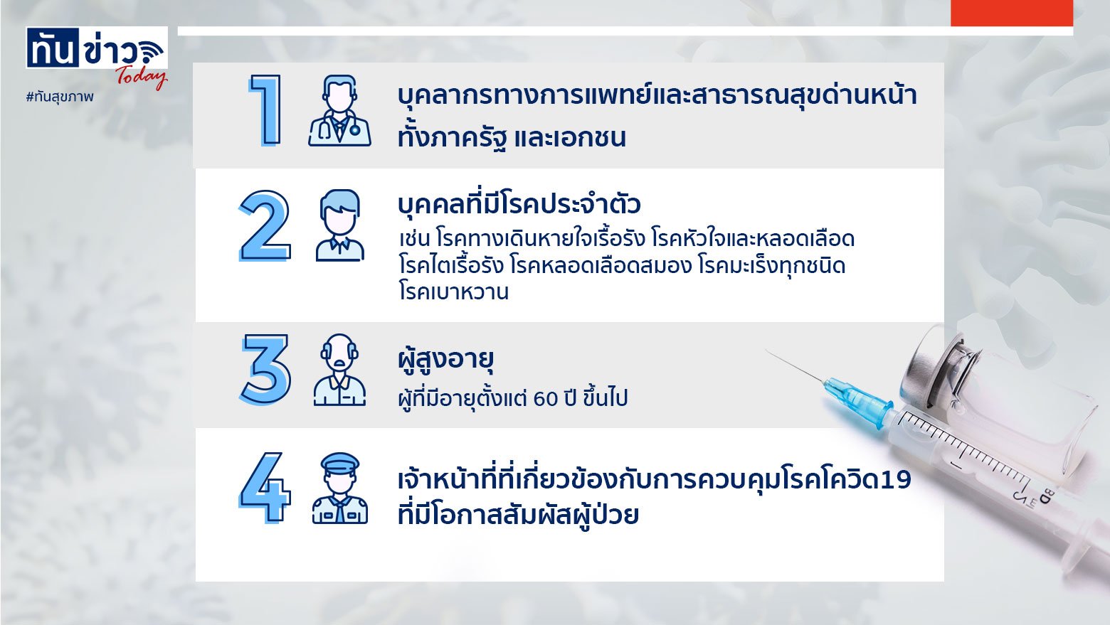 สรุปแล้ว ...4 กลุ่มคนไทย 19 ล้านคน  ที่จะได้รับวัคซีน COVID-19 เข็มแรก ก.พ. นี้