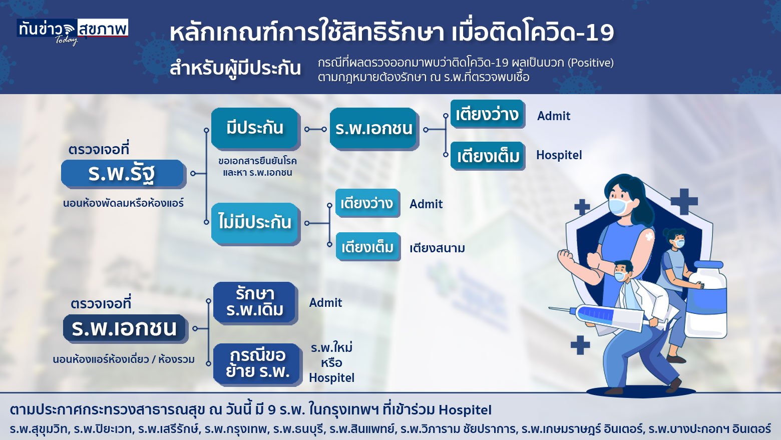  5 คำตอบ ขั้นตอนเคลมเงินประกันโควิด...ยังไง ?