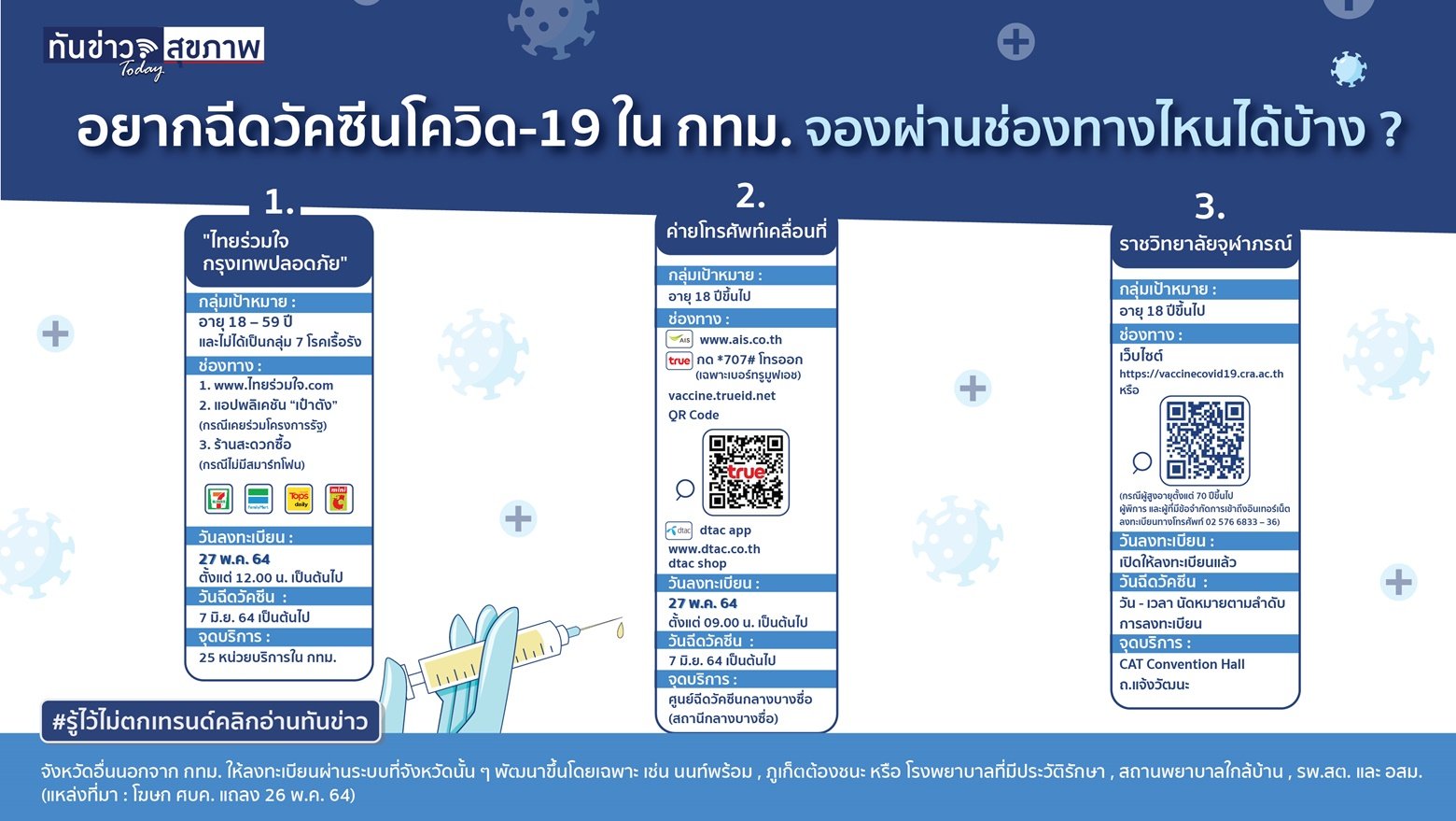 อยากฉีดวัคซีนโควิด-19 ใน กทม. จองผ่านช่องทางไหนได้บ้าง ?