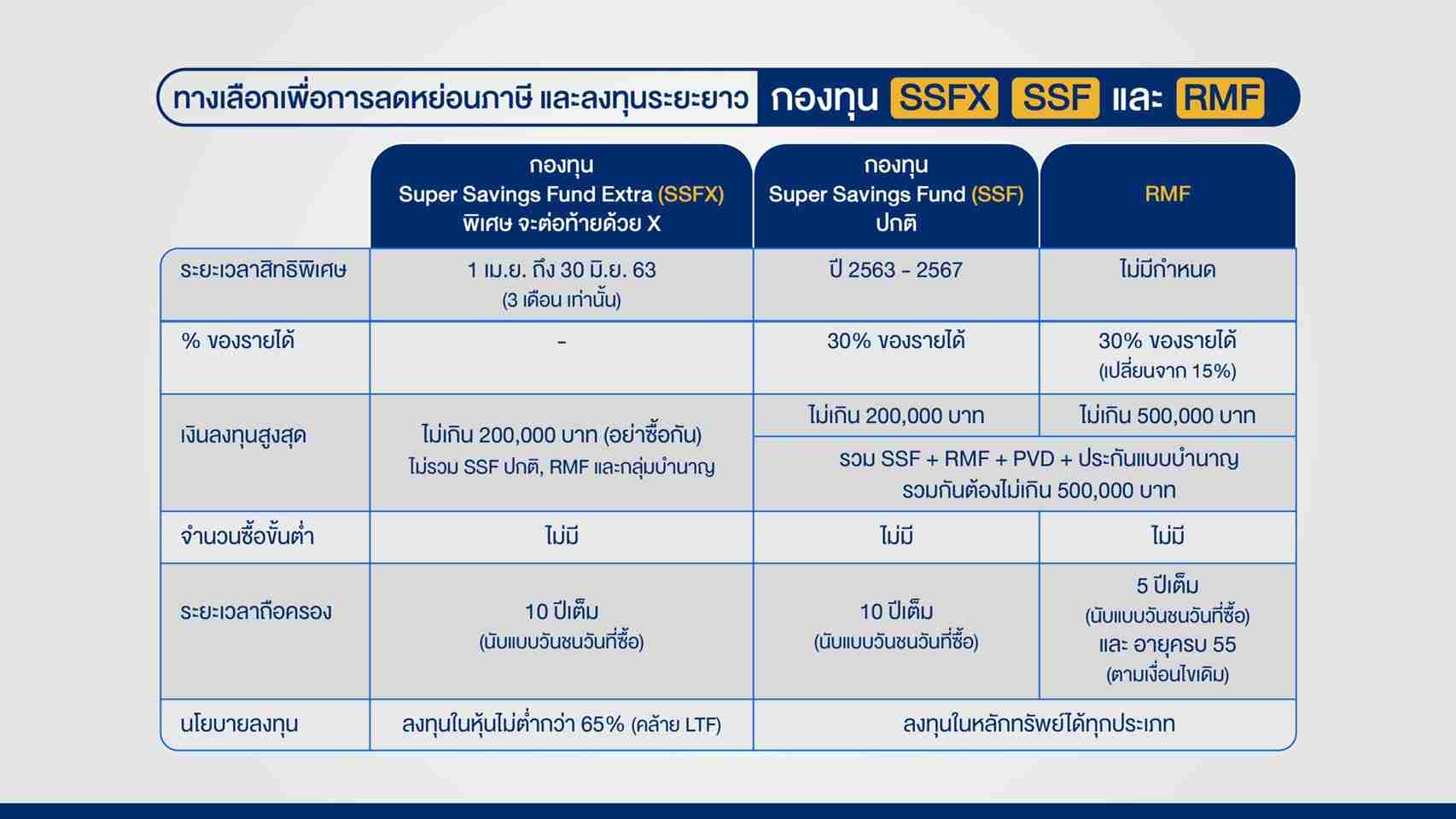 รวยหุ้น รวยลงทุน ปี 7 ตอน เลือกซื้อกองทุน SSFX-SSF อย่างไร ให้ตรงใจและตอบโจทย์ | บมจ. หลักทรัพย์ ฟิลลิป (ประเทศไทย) | ทันข่าว Today รวยหุ้น รวยลงทุน ปี 7 ตอน เลือกซื้อกองทุน Ssfx-Ssf อย่างไร ให้ตรงใจและตอบโจทย์ | บมจ. หลักทรัพย์ ฟิลลิป (ประเทศไทย) | ทันข่าว Today