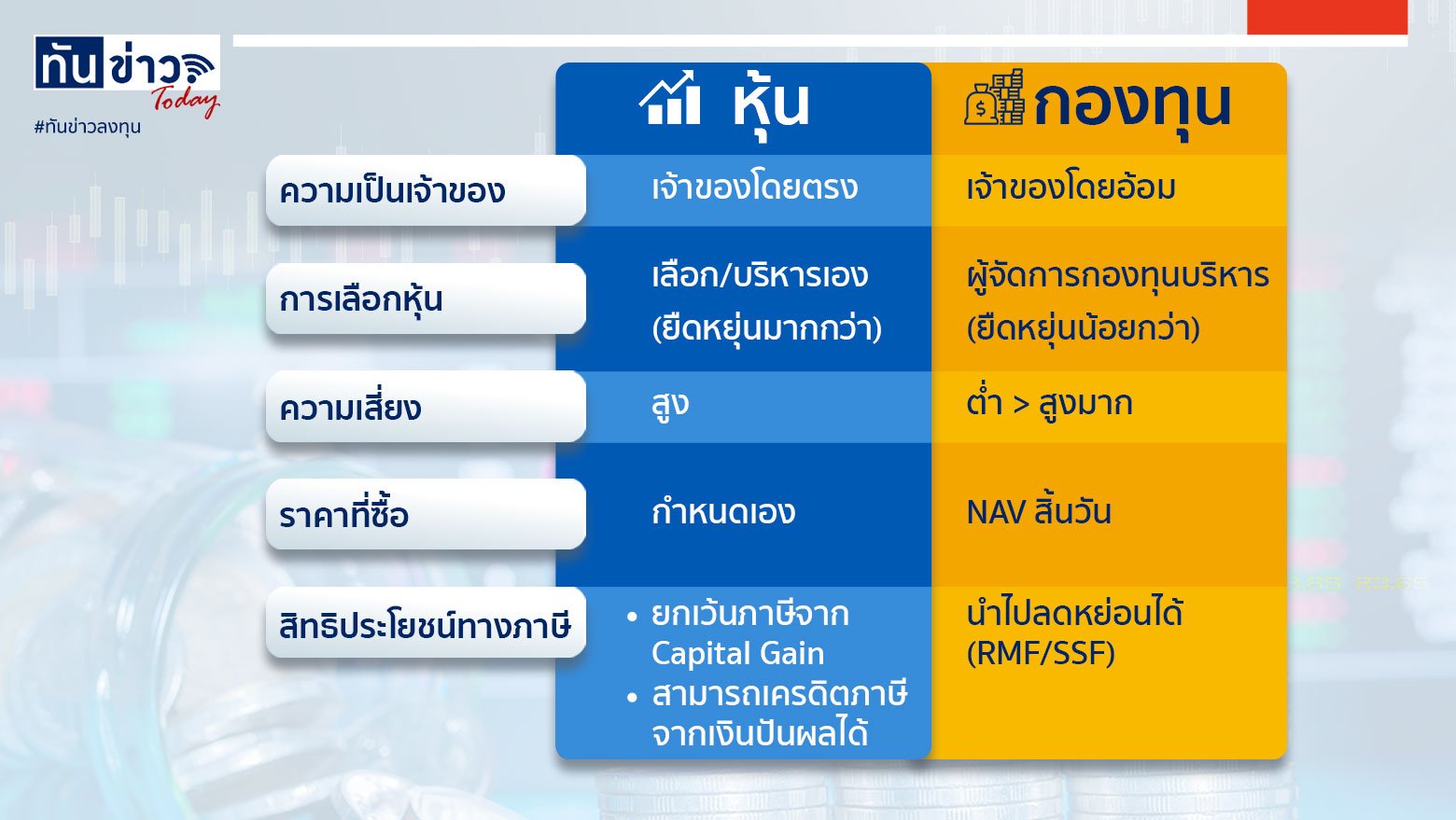 หุ้น กับ กองทุนรวม แบบไหนตรงจริตเรามากกว่ากัน ?