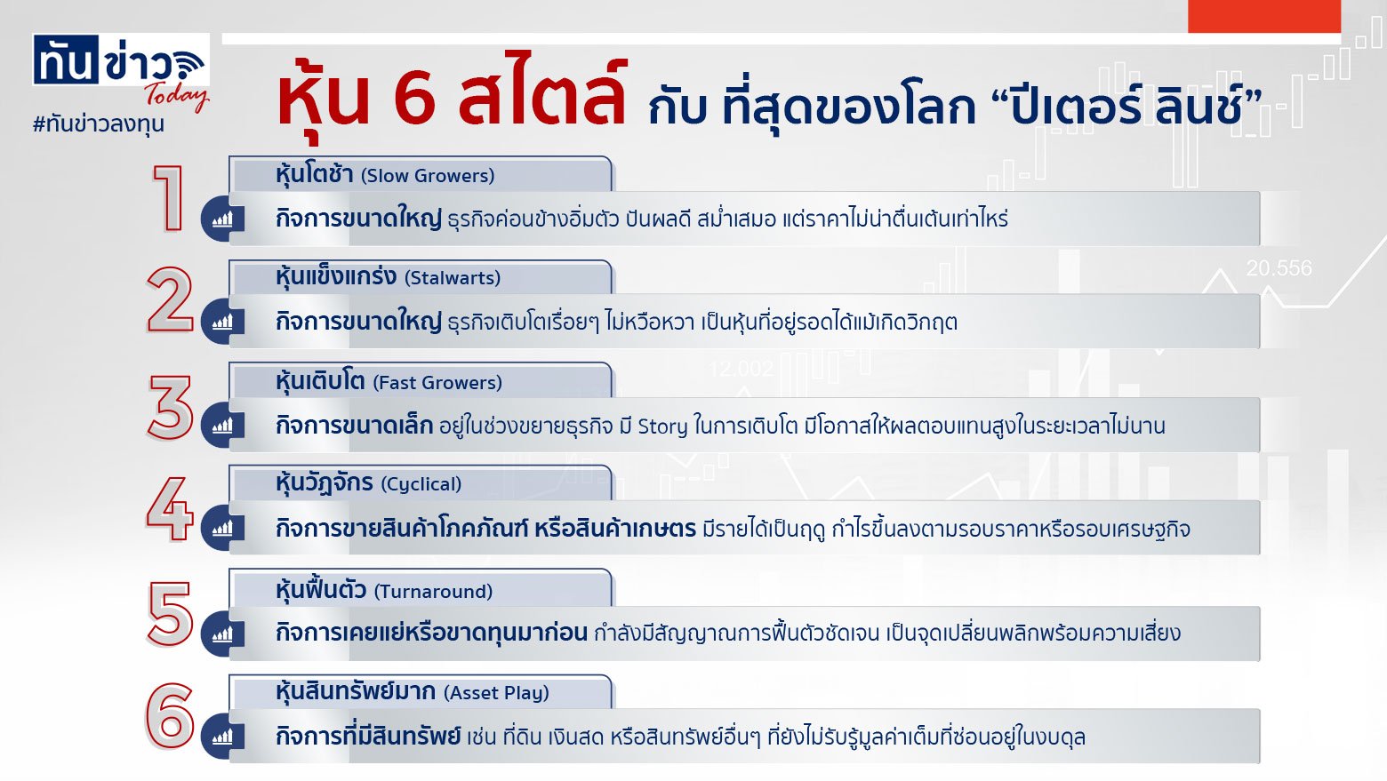 หุ้น 6 สไตล์ กับ ที่สุดของโลก “ปีเตอร์ ลินช์”