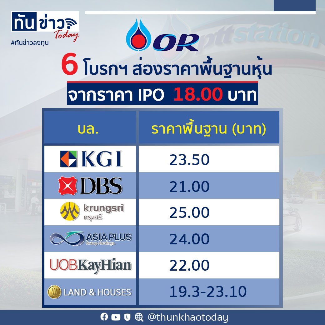 6 โบรกเกอร์ดัง ส่องราคาพื้นฐาน หุ้น OR เทรดวันแรก | ทันข่าว Today 6 โบรกเกอร์ดัง ส่องราคาพื้นฐาน หุ้น Or เทรดวันแรก | ทันข่าว Today
