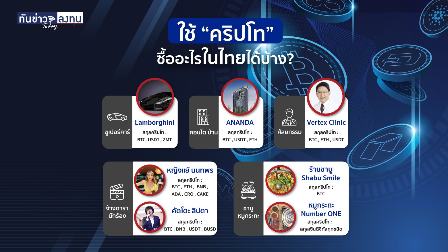 ใช้ “คริปโท” ซื้ออะไรในไทยได้บ้าง?