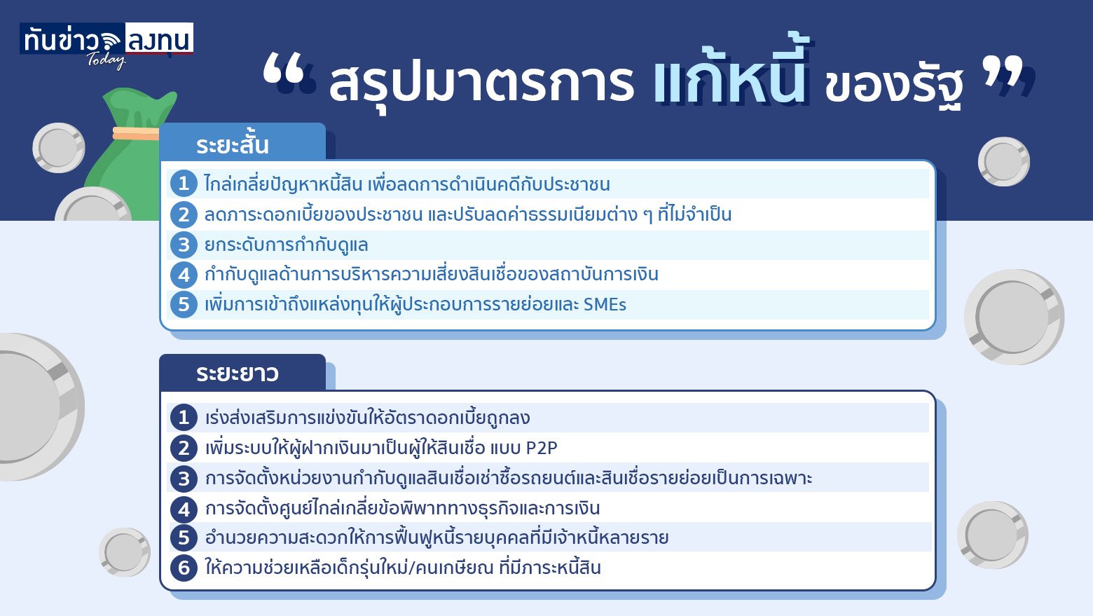 รัฐแก้หนี้ โอกาสของรากหญ้า แต่ปัญหาของบริษัทสินเชื่อ ?