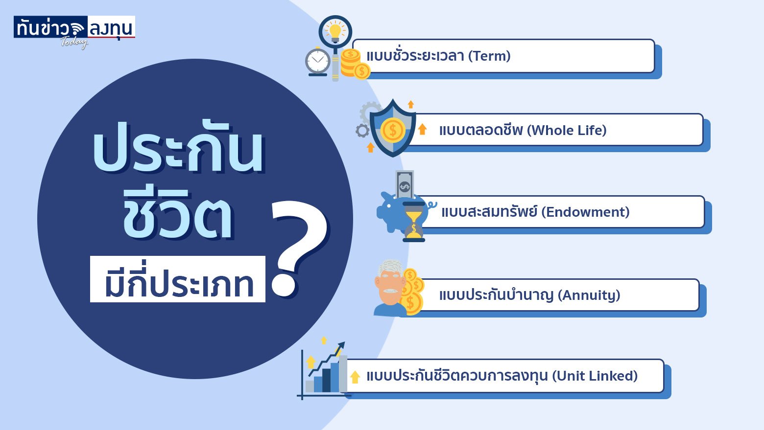 ประกันชีวิตมีกี่ประเภท ?