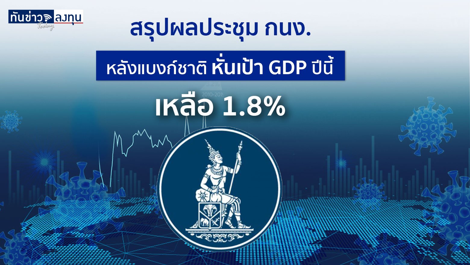 สรุปผลประชุม กนง. หลังแบงก์ชาติหั่นเป้า GDP ปีนี้เหลือ 1.8%