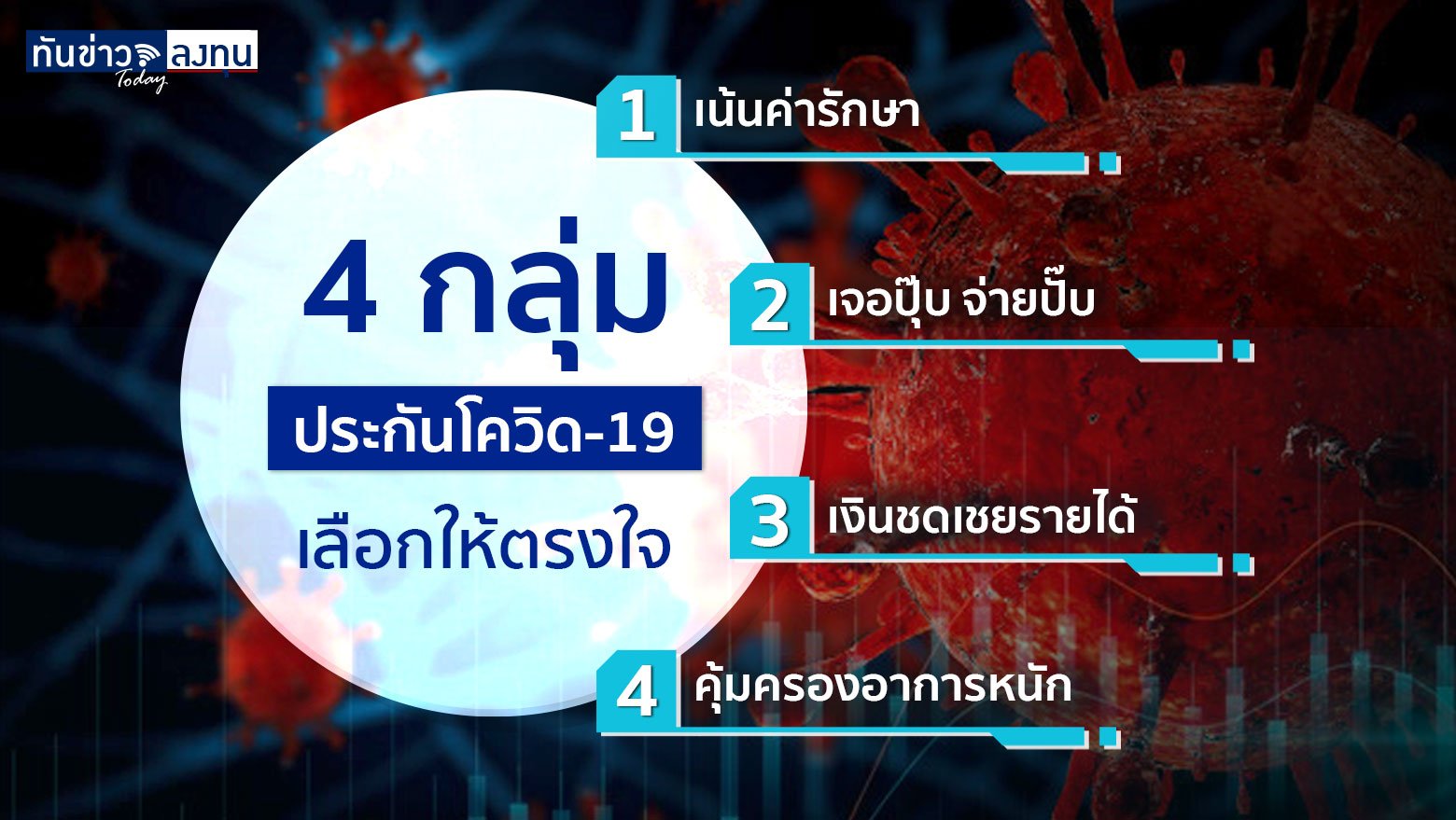 เลือกซื้อประกันโควิด-19 อย่างไร ? สไตล์ทันข่าวลงทุน