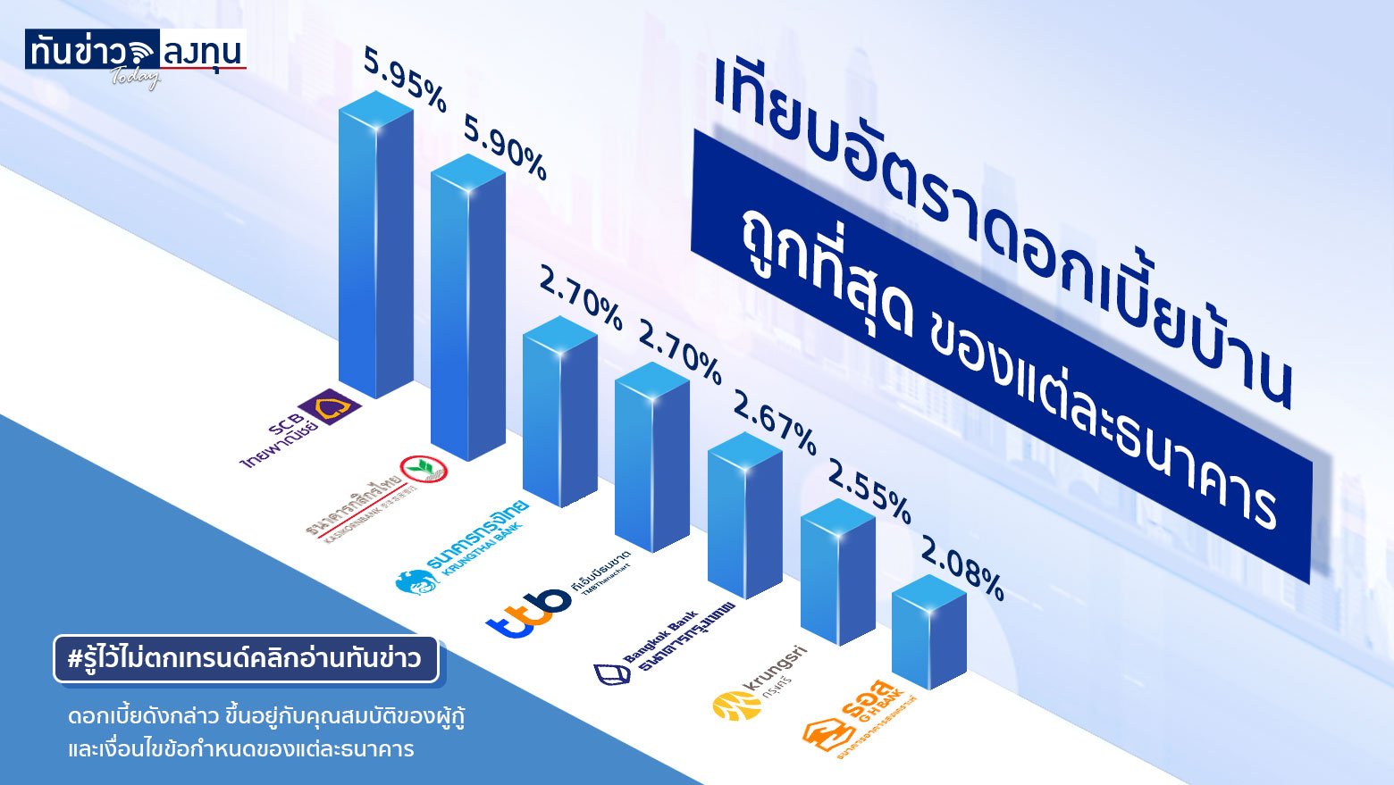 เทียบดอกเบี้ยบ้าน เจ้าไหนถูกสุด