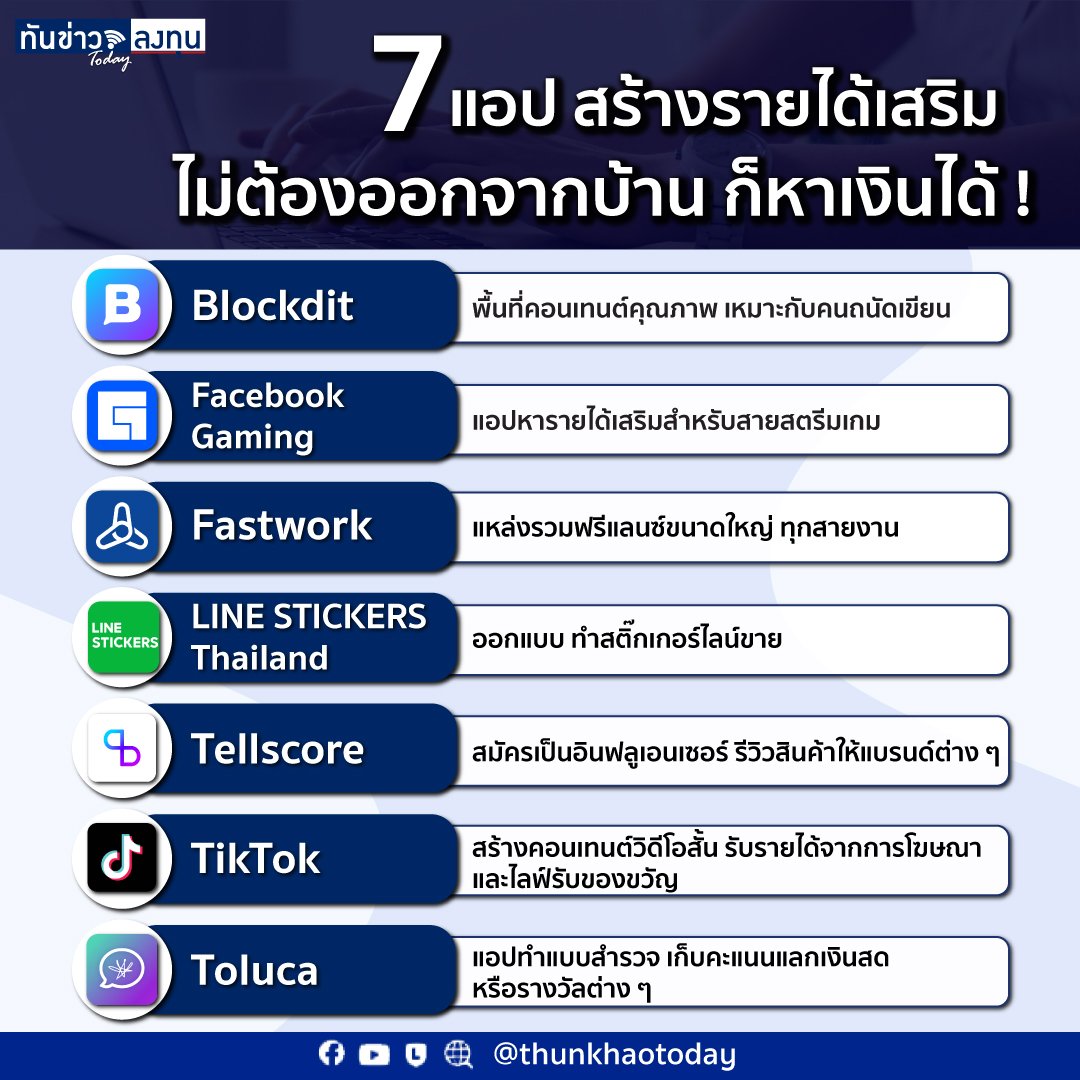 7 แอป สร้างรายได้เสริม ไม่ต้องออกจากบ้าน ก็หาเงินได้! | ทันข่าว Today