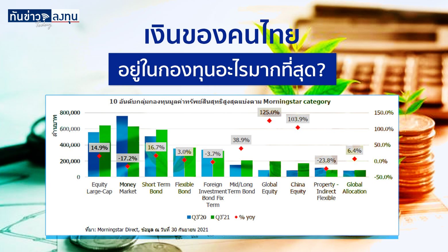 เงินของคนไทย อยู่ในกองทุนอะไรมากที่สุด?