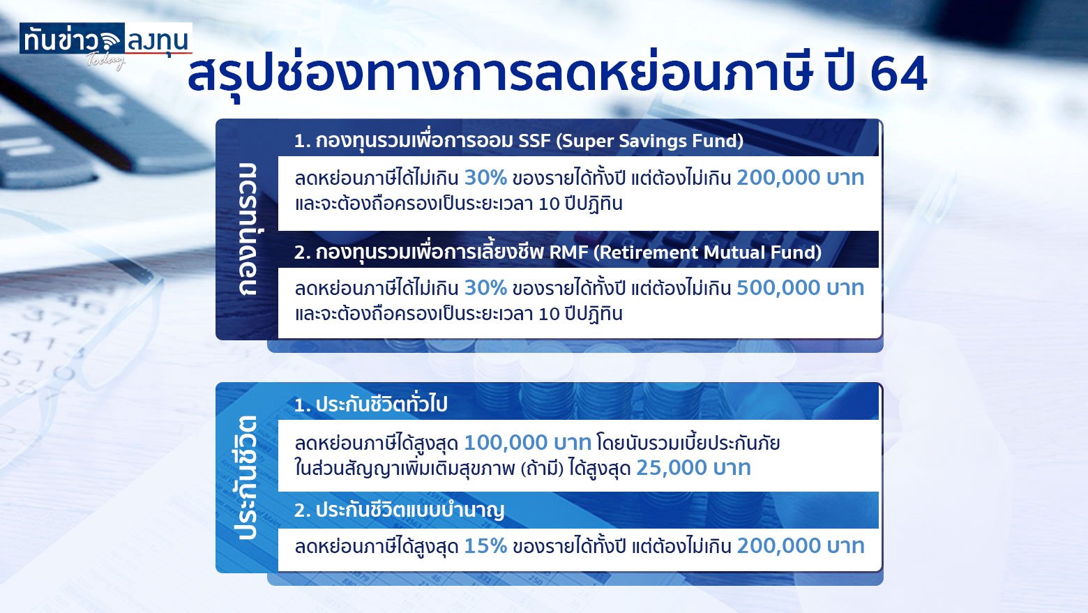 สรุปช่องทางการออม-ลงทุน ลดหย่อนภาษี สำหรับปี 64