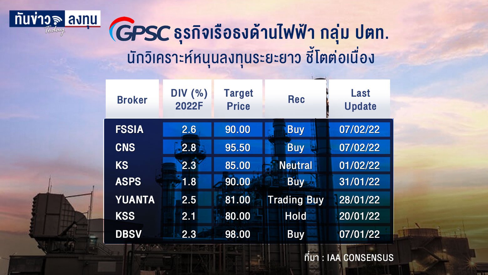 GPSC ธุรกิจเรือธงด้านไฟฟ้า กลุ่ม ปตท. นักวิเคราะห์หนุนลงทุนระยะยาว ชี้โตต่อเนื่อง