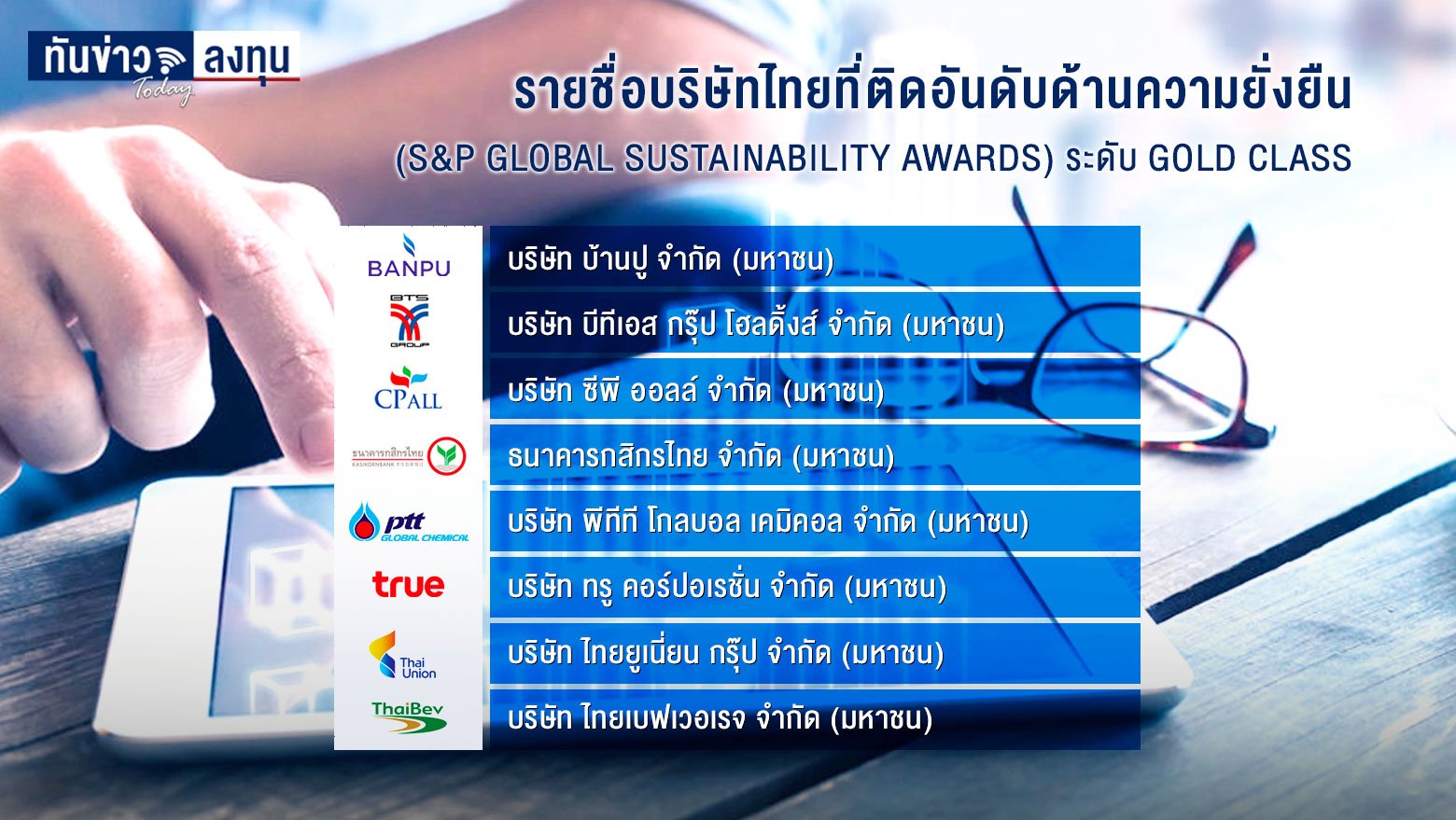 41 บริษัทไทยเจ๋ง ติดอันดับด้านความยั่งยืนระดับโลก จาก S&P Global มากเป็นอันดับ 4 ของโลก