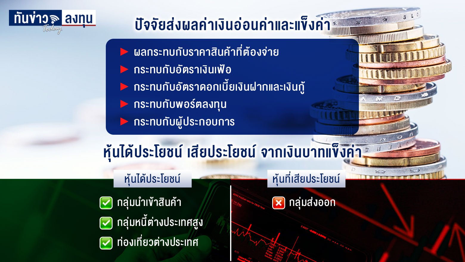 เงินบาทแข็งค่าในรอบ 7 เดือน เงินทุนไหลเข้าทะลัก! ถือครองพันธบัตรสูงสุดในรอบ 3 ปี หุ้นไฟฟ้าได้ประโยชน์