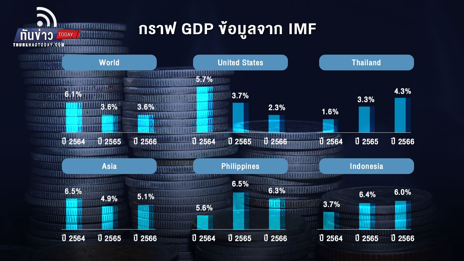 แนวโน้มค่าเงินบาท กระทบหุ้นได้อย่างไร?