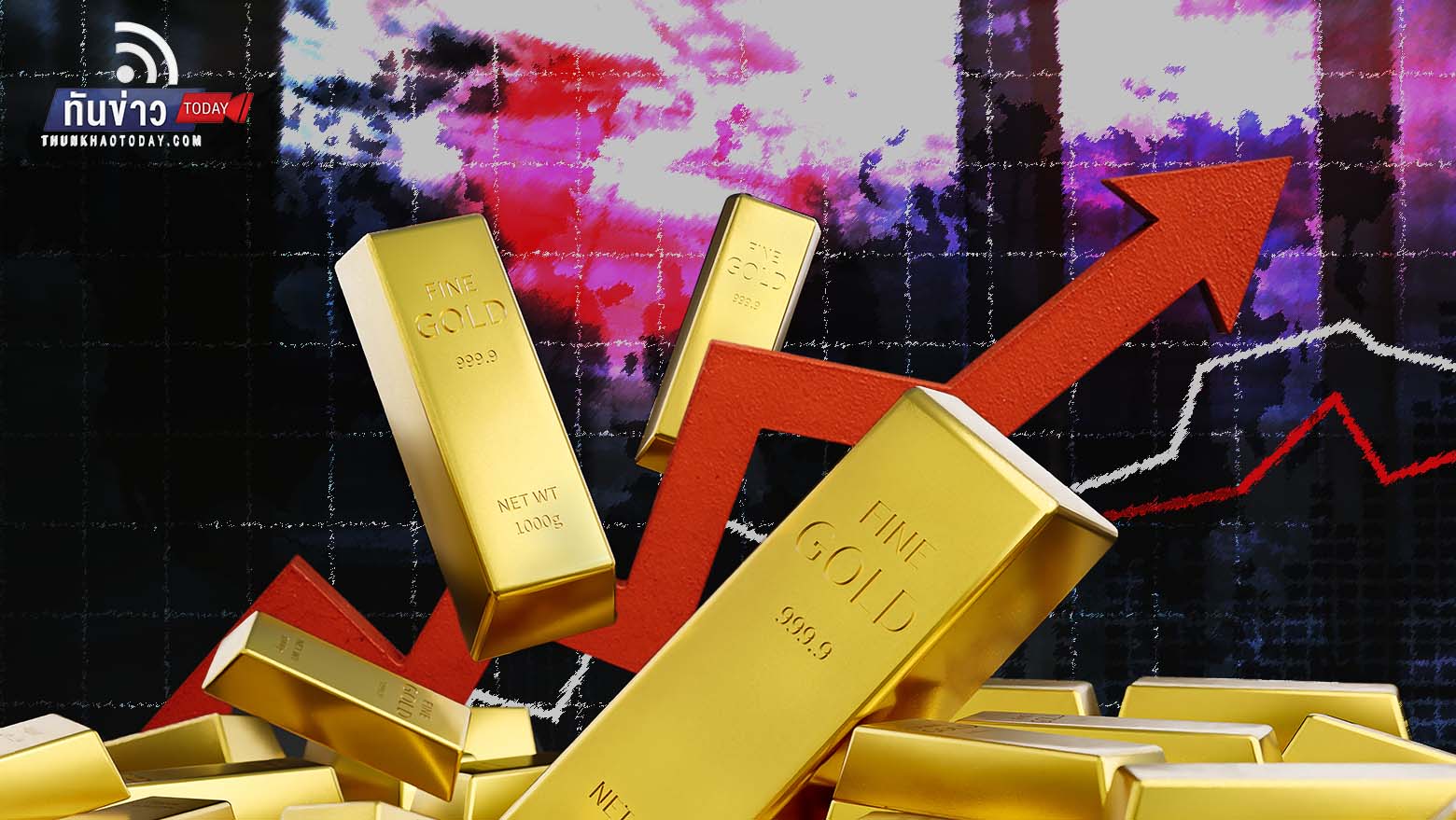 สวิส เอเชีย คาดทองคำอาจพุ่งสูงถึง 4,000 ดอลลาร์ในปีหน้า จากความวิตกเศรษฐกิจถดถอย