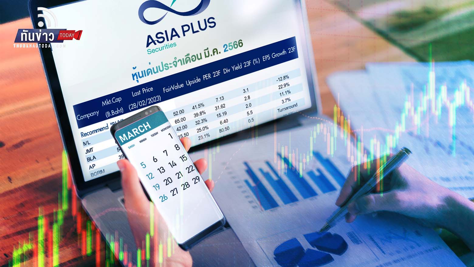 Asia Plus คัด 10 หุ้นเด่นเดือนมี.ค. ตลาดยังคงผันผวนสูง จัดพอร์ตหุ้นไทย 30% หุ้นนอก 30%
