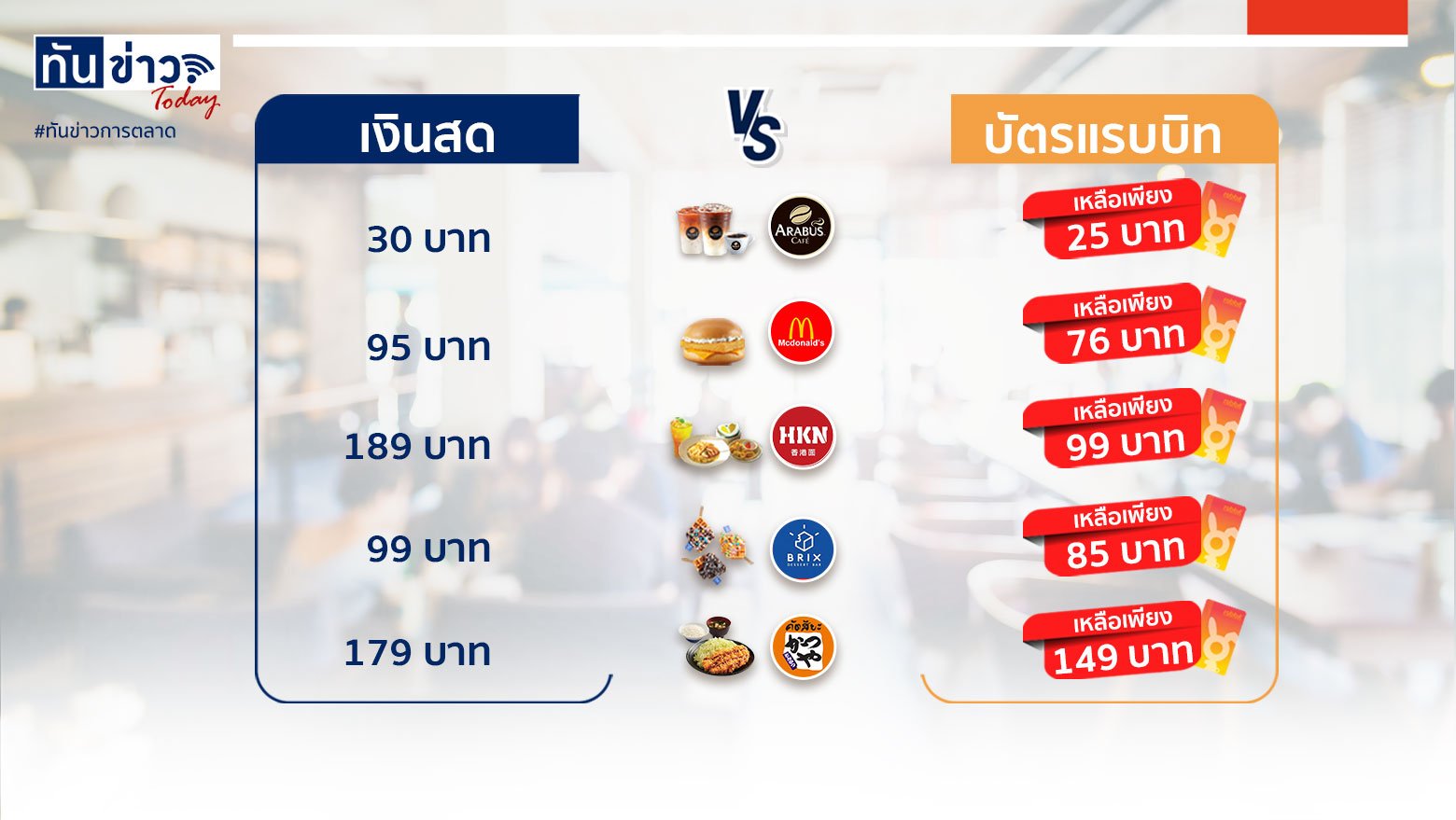 วิถี ‘เงินสด’ VS ‘บัตรแรบบิท’ ความต่างของการใช้เงิน 500 บาท ในหนึ่งวัน คุ้มสุดๆ