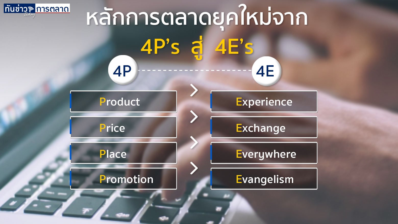 หลักการตลาดยุคใหม่จาก 4P’s สู่ 4E’s