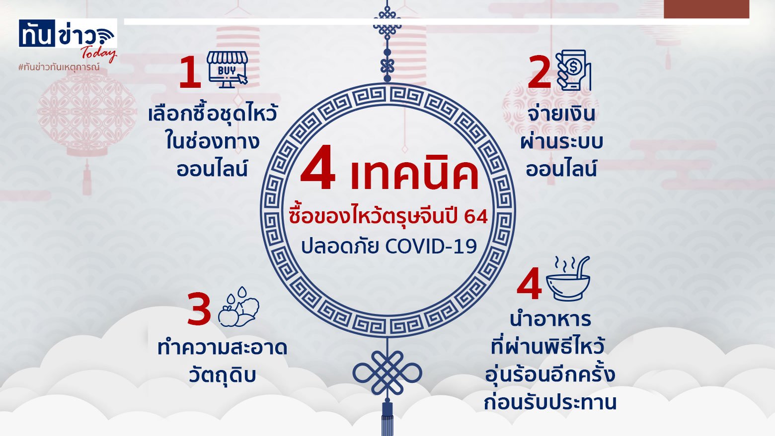 4 เทคนิคซื้อของไหว้ตรุษจีนยังไงให้ปลอดภัย COVID-19