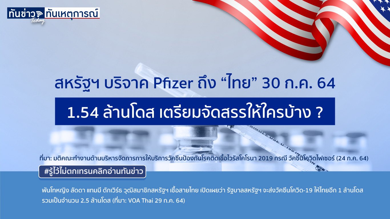 สหรัฐฯ บริจาค Pfizer ถึง “ไทย” 30 ก.ค. 64 1.54 ล้านโดส เตรียมจัดสรรให้ใครบ้าง ?