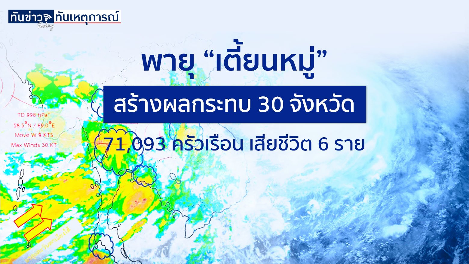 GISTDA เผยผลกระทบพายุ “เตี้ยนหมู่” น้ำท่วมแล้วเกือบ 6 แสนไร่ ขณะที่ ปภ. เผยน้ำท่วม 30 จังหวัด กระทบประชาชน 71,093 ครัวเรือน มีผู้เสียชีวิต 6 ราย