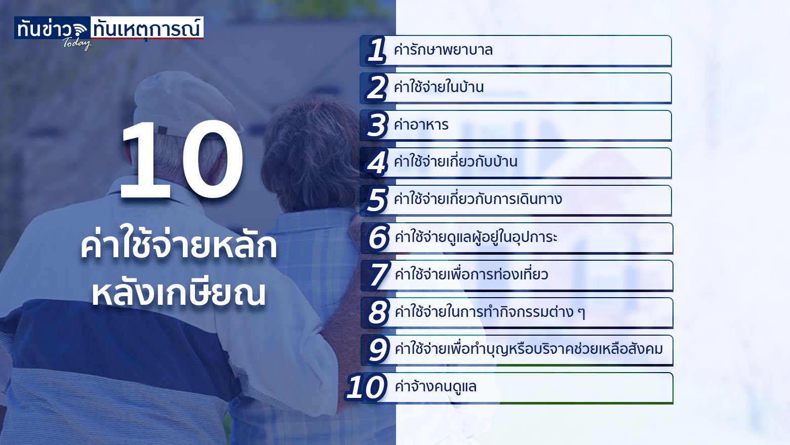 เตรียมให้พร้อม 10 ค่าใช้จ่ายหลัก หลังเกษียณ