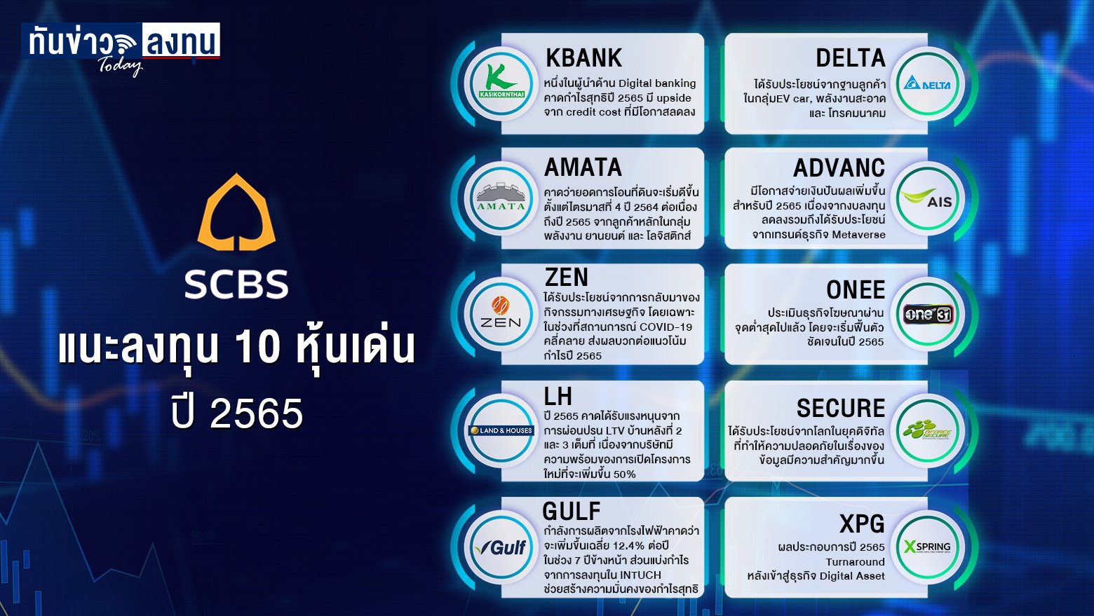 SCBS แนะลงทุน 10 หุ้นเด่น ปี 2565 เติบโตรับอานิสงส์เทรนด์การเปลี่ยนแปลงธุรกิจของโลกใหม่