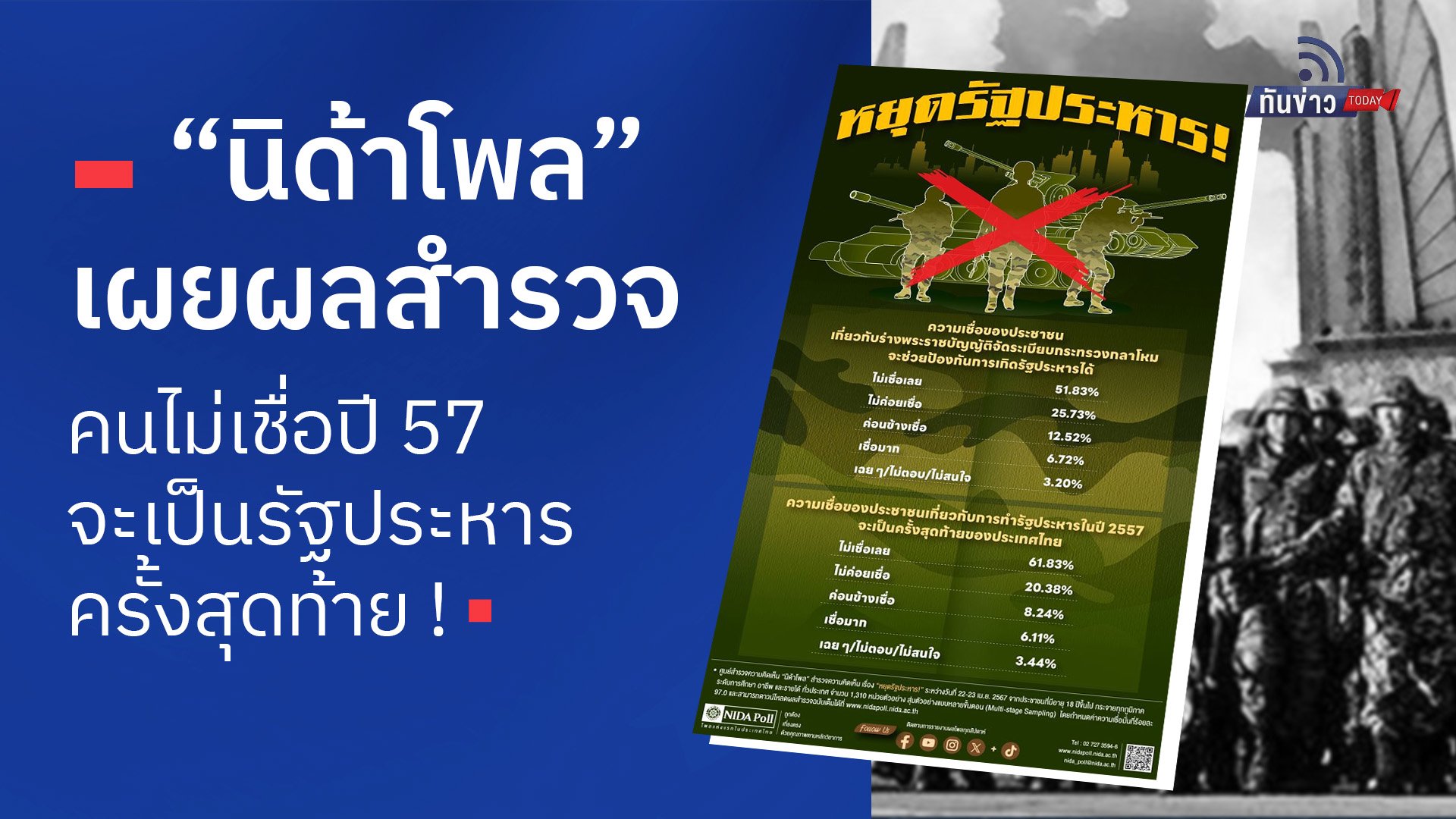 “นิด้าโพล” เผยผลสำรวจ คนไม่เชื่อปี 57 จะเป็นรัฐประหารครั้งสุดท้าย !