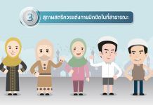 รอบรู้ รอบโลก | ข้อควรรู้เมื่อเดินทางไปภูมิภาคตะวันออกกลาง | กระทรวงการต่างประเทศ