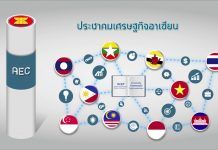 รอบรู้ รอบโลก | บทบาทของไทยในประชาคมอาเซียน | กระทรวงการต่างประเทศ