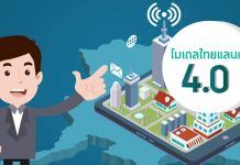 รอบรู้ รอบโลก | เตรียมความพร้อมสู่การเป็นประชาคมเศรษฐกิจอาเซียน | กรมเจรจาการค้าระหว่างประเทศ