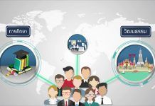 รอบรู้ รอบโลก | พาณิชย์ มุ่งขยายการค้าการลงทุนไทยสู่ One Belt One Road | กรมเจรจาการค้าระหว่างประเทศ