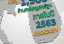 รอบรู้ รอบโลก | ไทย – ศรีลังกา ก้าวสู่ความเป็นหุ้นส่วนยุทธศาสตร์ทางเศรษฐกิจ | กรมเจรจาการค้าระหว่างประเทศ