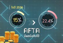 รอบรู้ รอบโลก | 50 ปี อาเซียน การรวมกลุ่มทางเศรษฐกิจภูมิภาคที่แข็งแกร่ง | กรมเจรจาการค้าระหว่างประเทศ