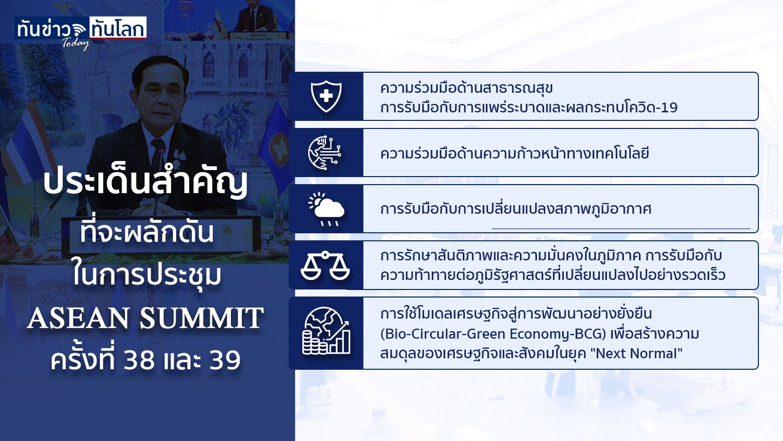 ผู้นำสหรัฐฯเข้าร่วมประชุมอาเซียนซัมมิทในรอบ 4 ปี ในขณะที่ผู้นำเมียนมา ไม่ร่วมประชุม ครั้งนี้ชูความมั่นคงและสันติภาพ การควบคุมโควิด-19