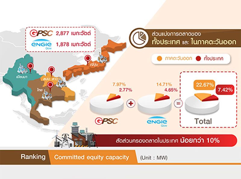 Monthly KPI Report